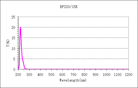 220nm紫外滤光片