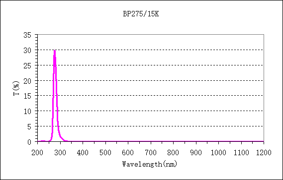 275nm紫外滤光片