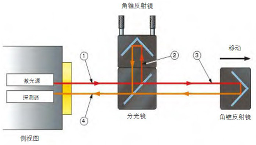 激光干涉仪原理